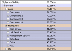 System Stability Chart Breakdown
