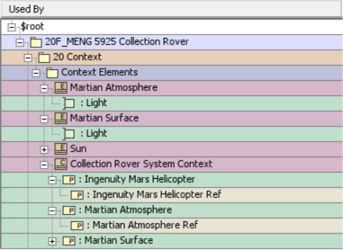 Rover SysML MOSA uses