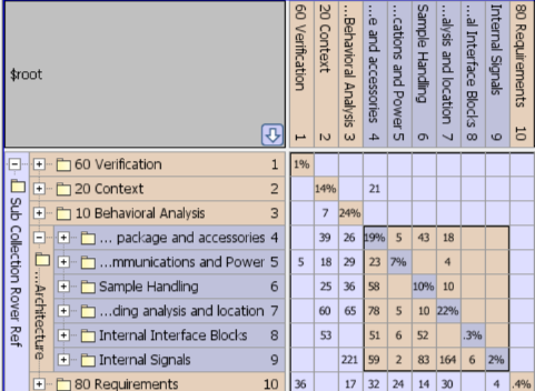 Manufacturing_DSM