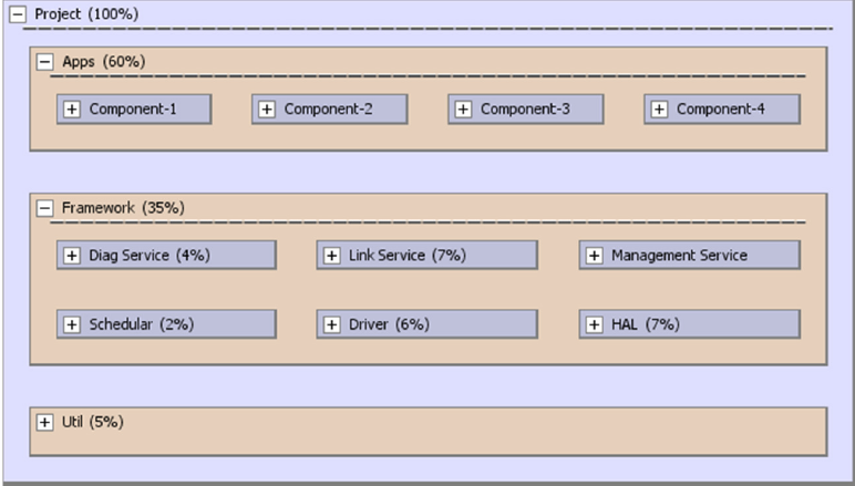 Architectural Health using System Stability as a Framework