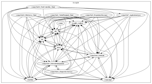 Function Pointers in call graph