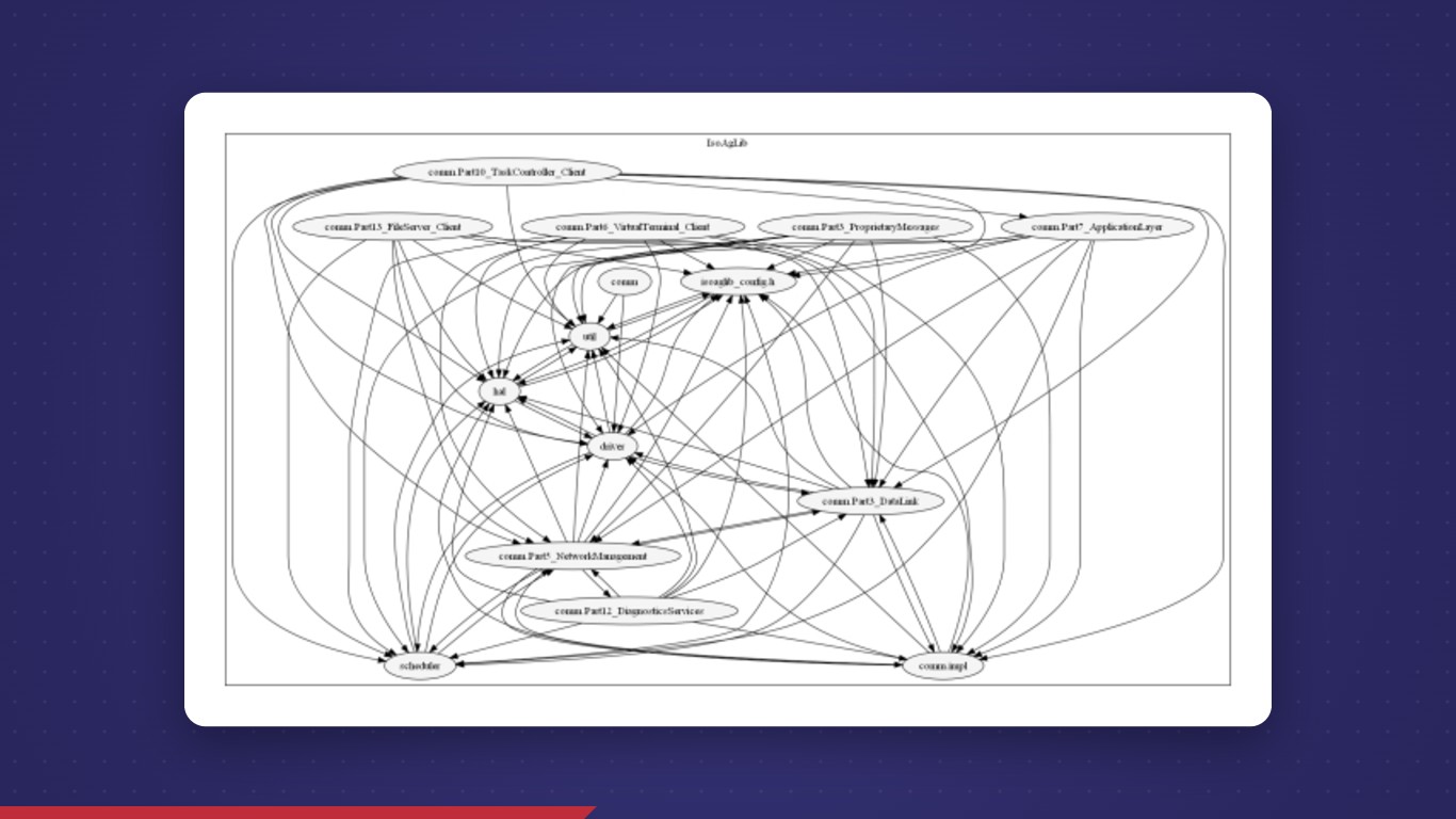 Cyclicality and Bugs