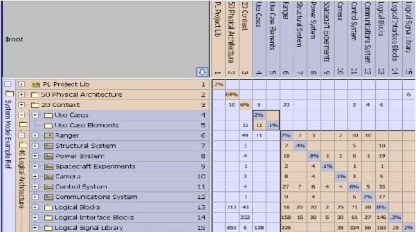 dsm_system_model_mosa_600_335