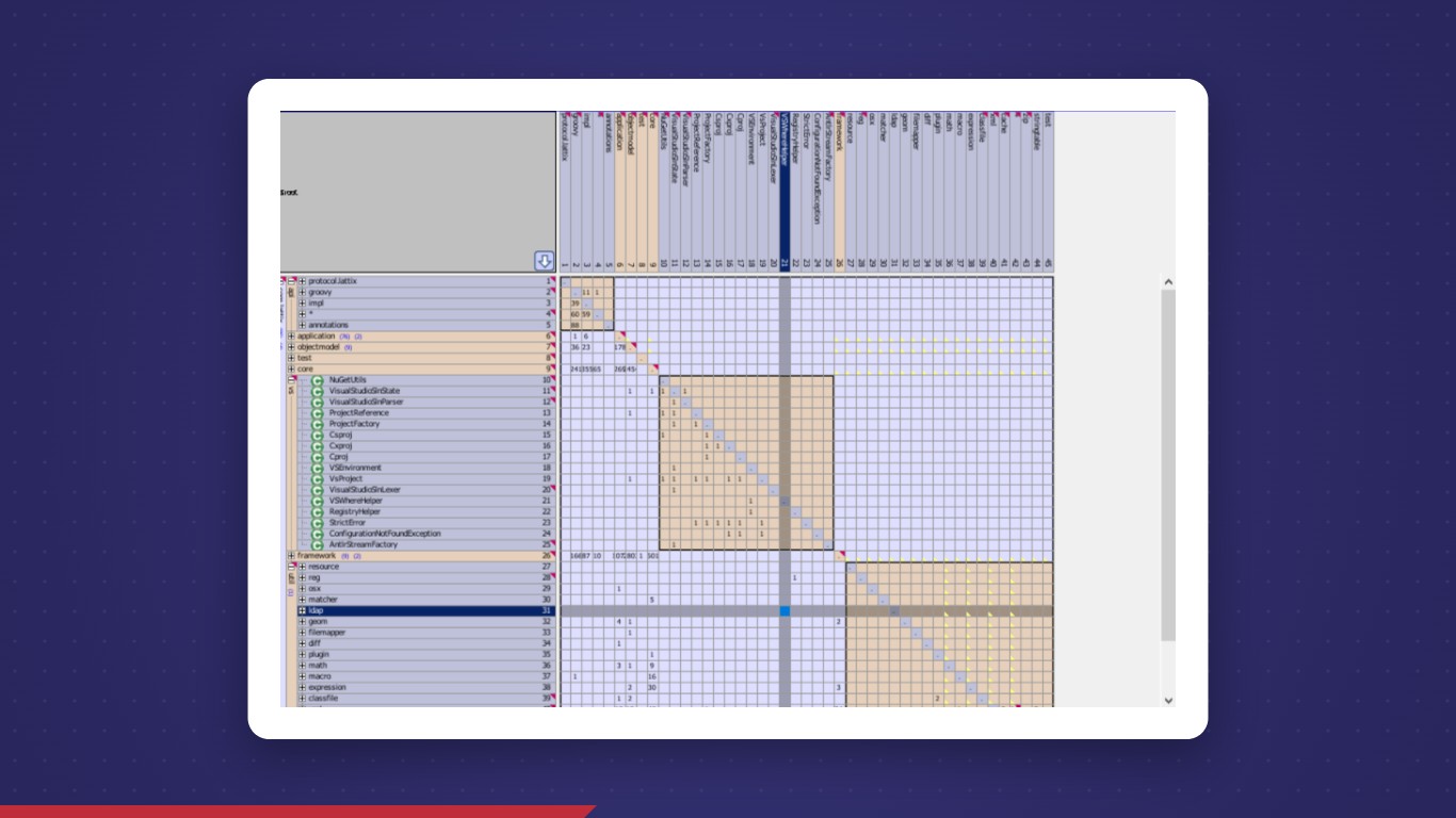How Lattix handled the Log4j security vulnerability