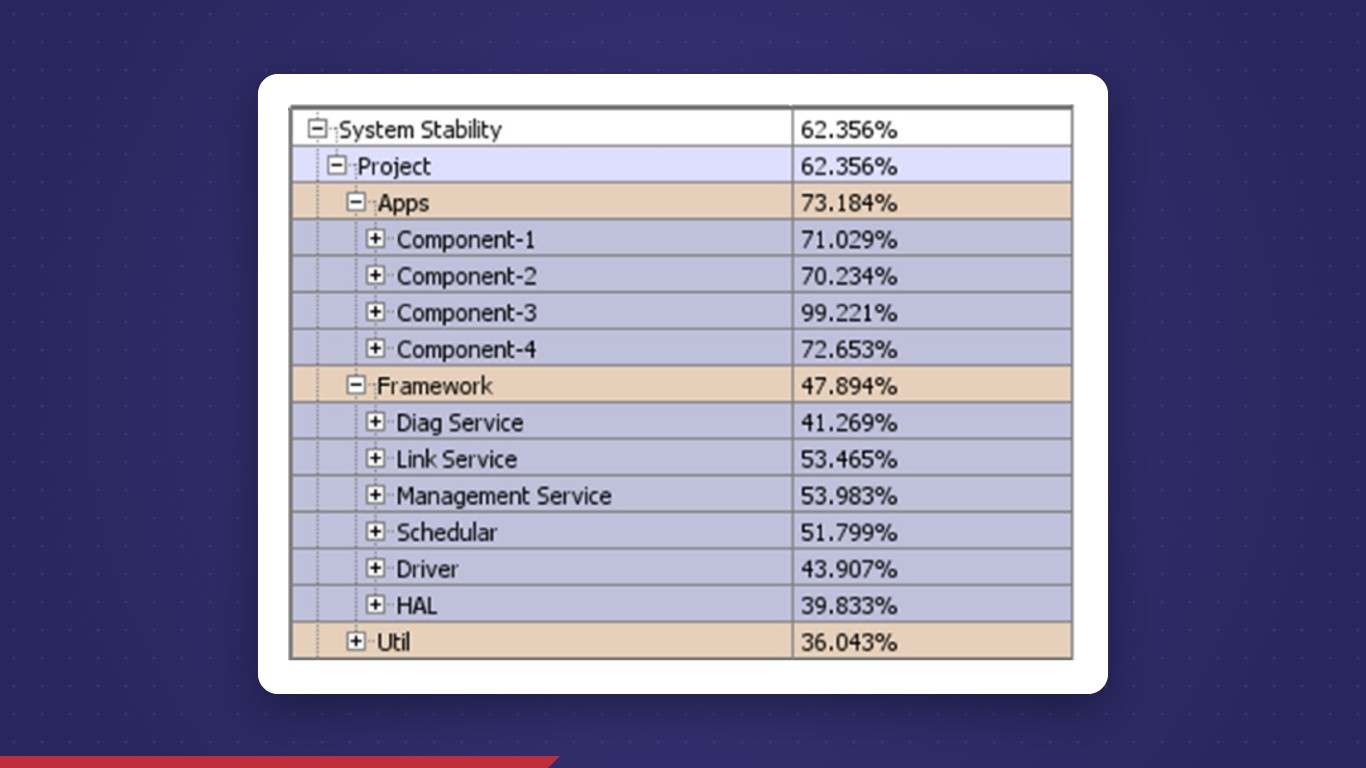 The Importance of Measuring Your Software Architectural Health