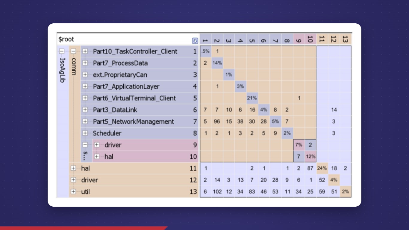 What is Architectural Refactoring?